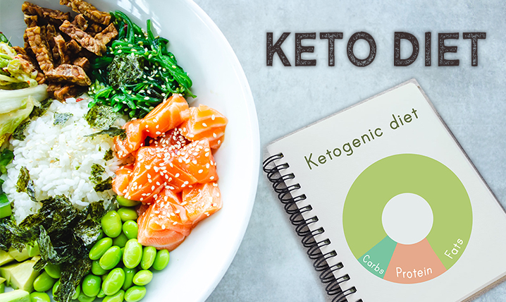 How Keto Compares to other Diets